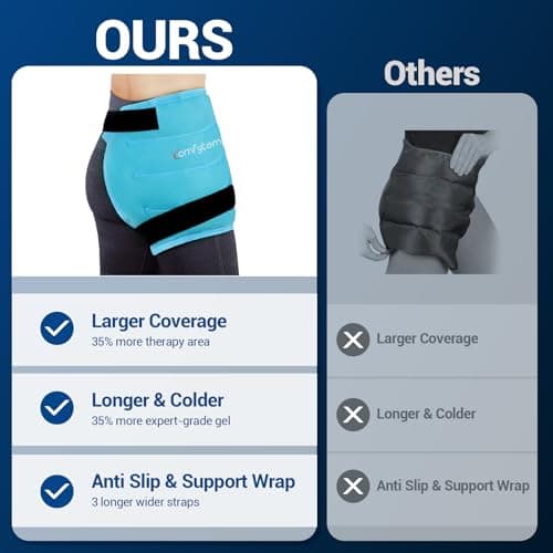 Comfytemp Hip Ice Pack Wrap for Sciatica Pain Relief, Hip Replacement Kit After Surgery, Reusable Gel Ice Pack for Injuries, Hot Cold Compress Recovery Items Physical Therapy for Men Women, Blue (S/M)