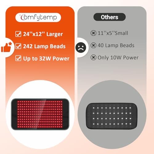 Comfytemp 24’’ x 12’’ Red Light Therapy Pad for Body, FSA Eligible HSA Wearable Near Infrared Light Wrap, 660nm & 850nm Light Pad for Back Joint Muscle, Gifts for Mom Women Men
