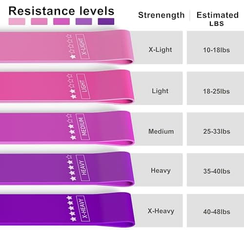 Resistance Loop Exercise Bands, Resistance Bands Exercise Bands for Home Fitness, Stretching, Strength Training, Physical Therapy,Elastic Workout Bands for Women Men Kids, Set of 5 (Assorted)