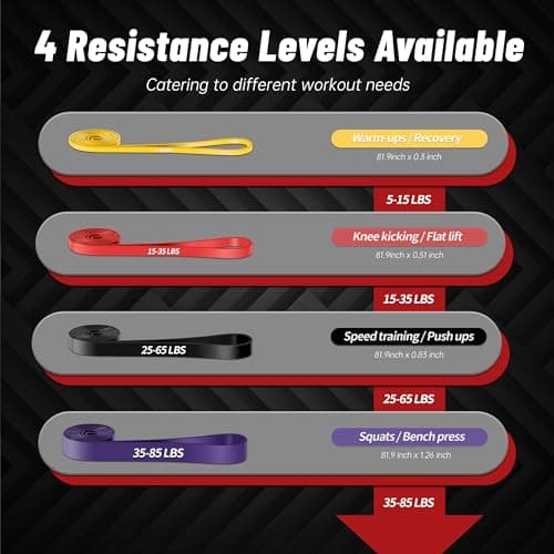 Resistance Bands for Working Out, 4-Level Pull Up Assistance Bands, Exercise Bands for Women & Men, Stretch Workout Bands for Full-Body Training, Fitness, Physical Therapy, Pull Up Bands at Home, Gym