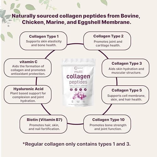 Micro Ingredients Multi Collagen Peptides Powder, 40 Stick Packs | Type I, II, III, V, X + Biotin, Vitamin C & Hyaluronic Acid | Unflavored | Supports Hair, Skin & Joint Health | Keto, Non-GMO
