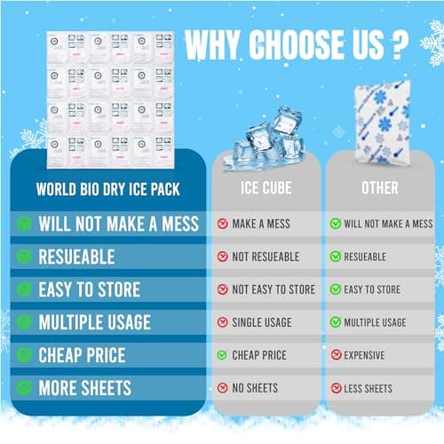 Shipping Cold Packs Dry Ice for Shipping Frozen Food, Flexible Cold Ice Pack Sheets for Coolers, Long Lasting Freezer Ice Packs 14'' X 13'' 144Cells