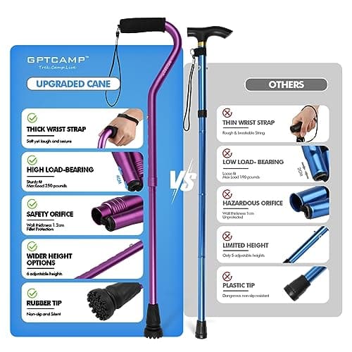 GPTCAMP Walking Cane and Walking Stick for Men Women,Lightweight Folding Canes with Offset Soft Cushioned Handle,Adjustable&Collapsible,Mobility & Leg Surgery Recovery (Purple)
