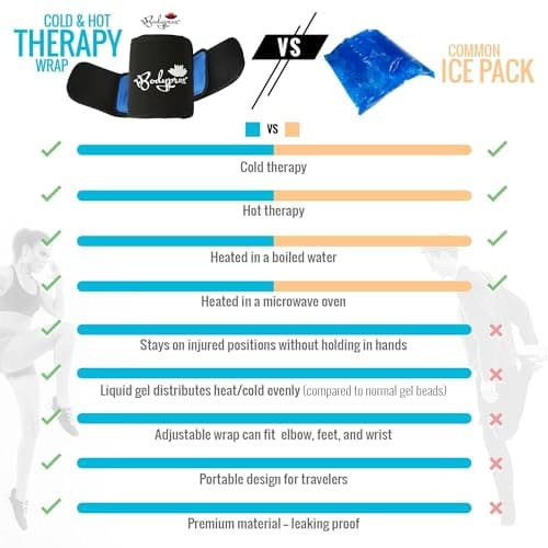 BODYPROX Cold & Hot Therapy Wrap, Reusable Gel Pack for Pain Relief. Great for Sprains, Muscle Pain, Bruises, Injuries, Etc. (Foot, Arm, Elbow, Ankle).