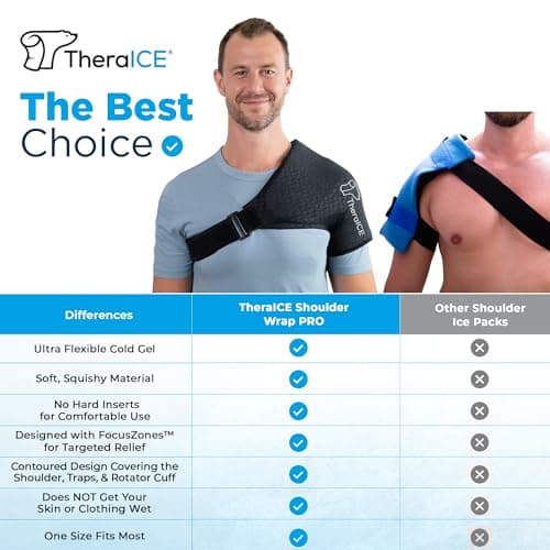 TheraICE Shoulder Ice Pack Wrap PRO Compression Sleeve for Rotator Cuff Relief & Frozen Injury Arm Pain Cold Therapy Recovery Brace After Surgery | FocusZone Technology Reusable Support | Men & Women