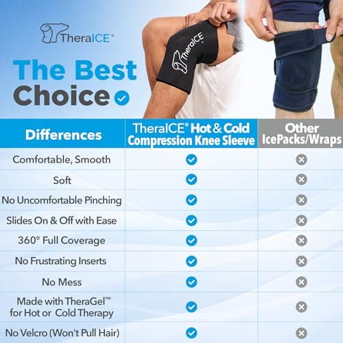TheraICE Knee Ice Pack Wrap Compression Sleeve for Injuries | Reusable Gel Cold Packs Brace Plus Cold Wrap Recovery for Meniscus Tear, ACL Post Surgery, MCL Pain Relief Without Machine | Women & Men